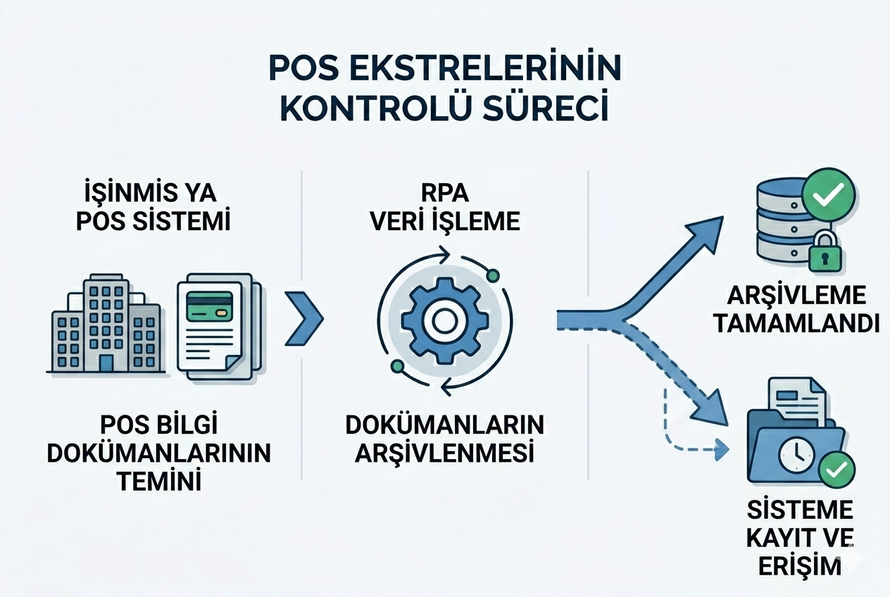 posektrelerininkontrol